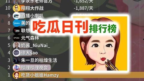 大美美吃瓜账户,揭秘娱乐圈幕后故事